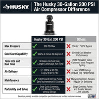 1.7 HP, 200 PSI, 30 Gal., 5.1 SCFM 90 PSI, Single-Stage, Oil Free Portable Vertical Electric Air Compressor — Comparison