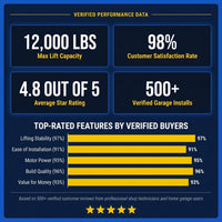 12,000 Lbs Two-Post Car Lift with 220V 4HP Motor & Single-Point Lock – Ideal for Shops, Garages & Heavy-Duty Vehicle Maintenance — Results & Stats