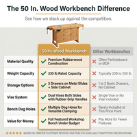 50 In. Wood Workbench Woodworking Bench with 3-Drawers — Comparison