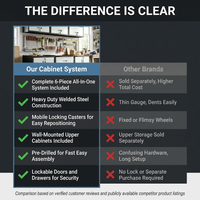 Garage Cabinet System | Heavy Duty Steel All-In-One Modular Garage Cabinet Set for Ultimate Workshop Organization | Easy Assembly Garage Storage Cabinets & Tool Bench — Comparison