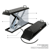 Hydraulic Car Lift with Ramp - 3,000 Lb. per Pair Capacity — How It Works